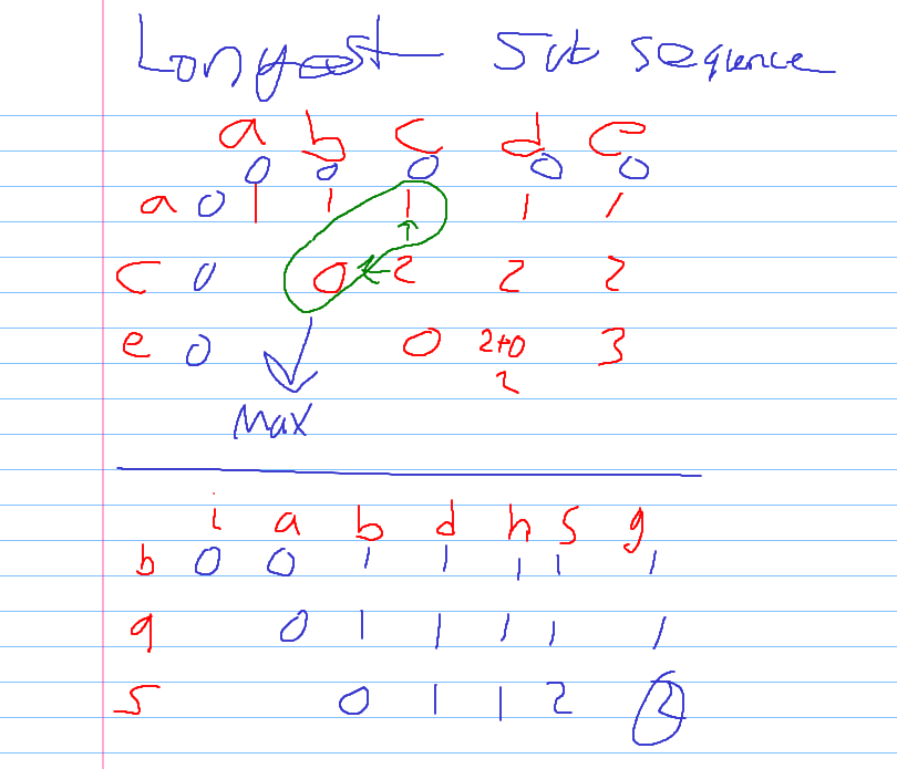 Longest-Common-Subsequence